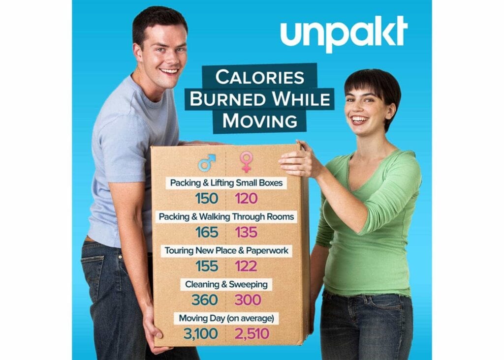 How Many Calories Can I Burn Moving